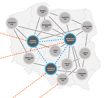 węzły szkieletu sieci Orange