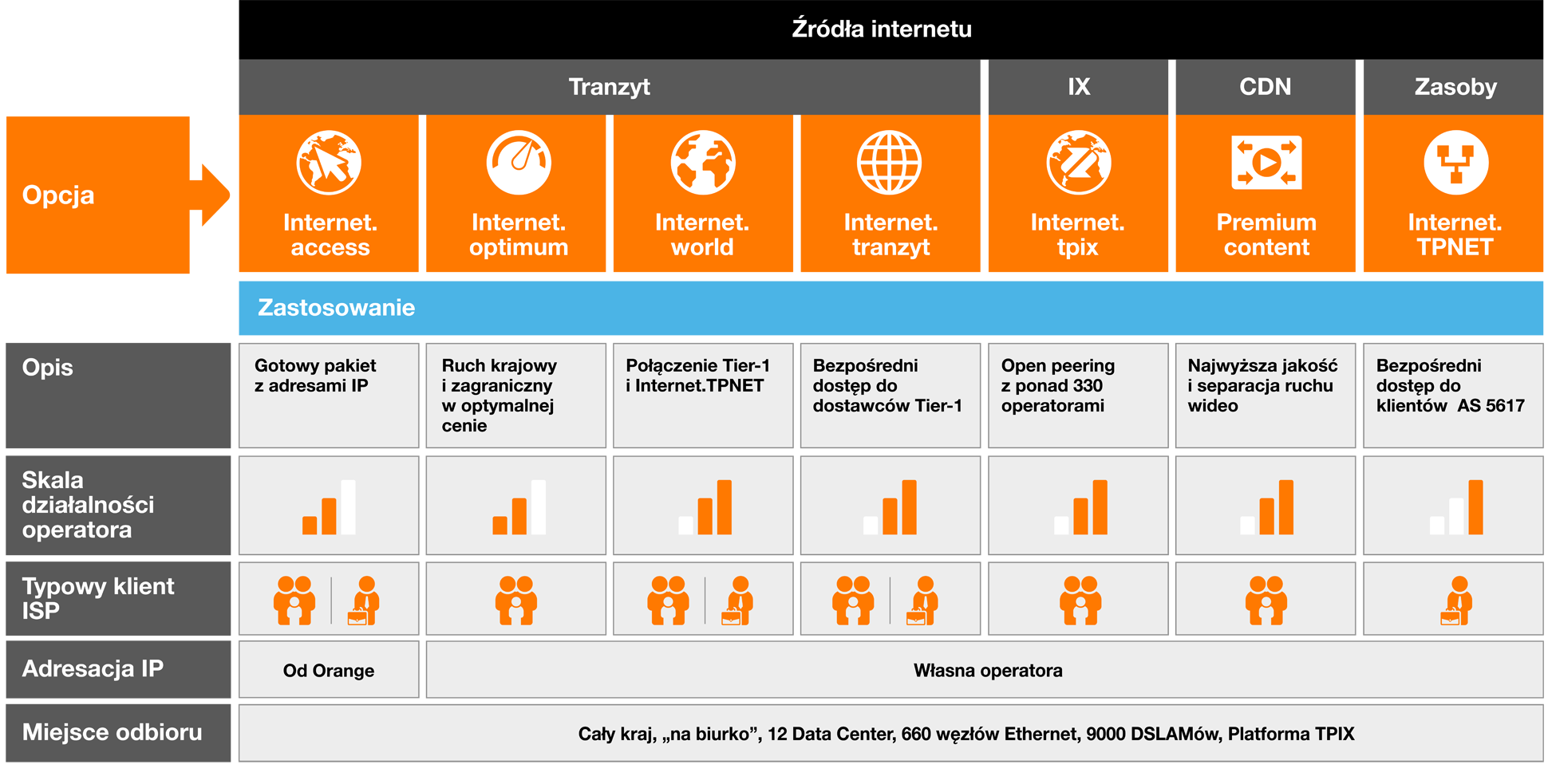 Zestawienie-opcje-internetu_Orange